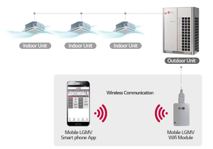 How Do I Use The LG LGMV Service Tool?