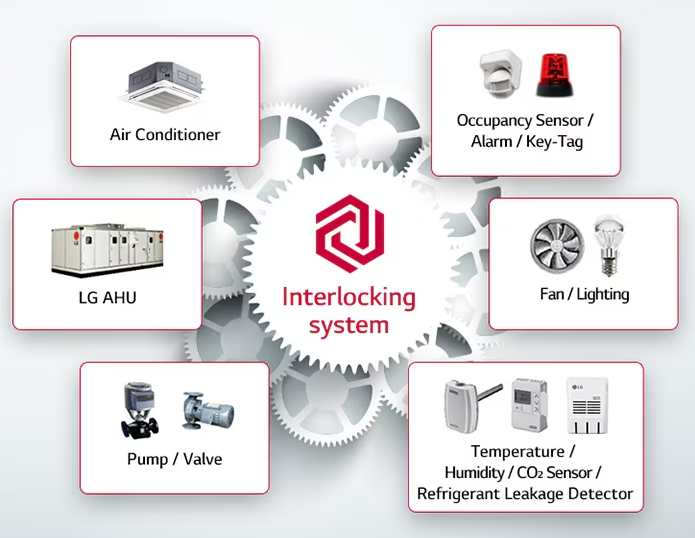 Comparing LG's PACP5A000 and PACS5A000 Central HVAC Controllers ...