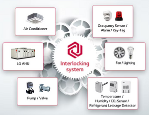 Comparing LG's PACP5A000 and PACS5A000 Central HVAC Controllers