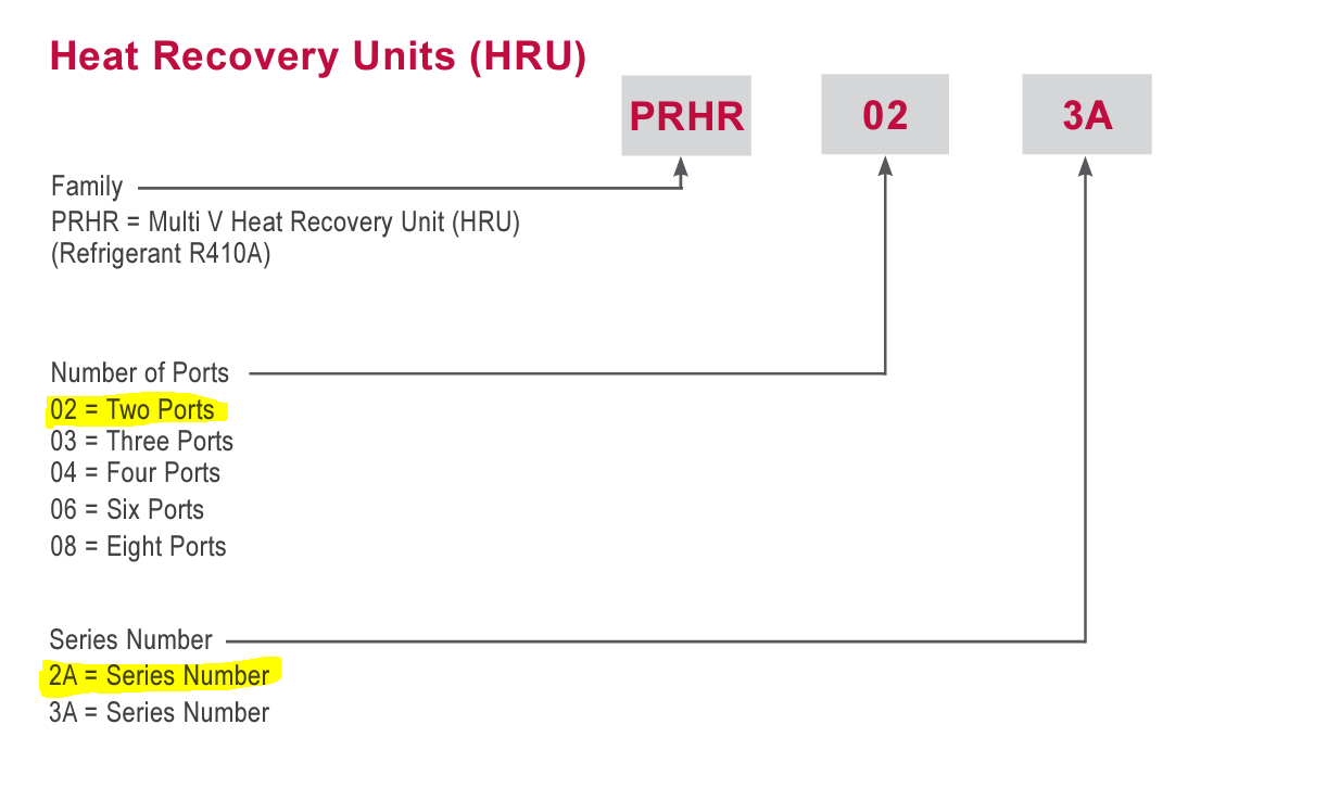 PRHR023A - LG Multi V™ Heat Recovery Unit 2 Port - 2 Branch - PRHR022A ...